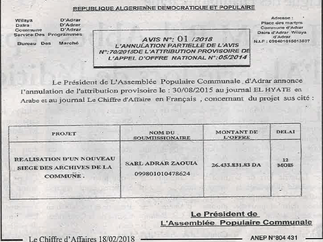 Le Chiffre d'Affaires