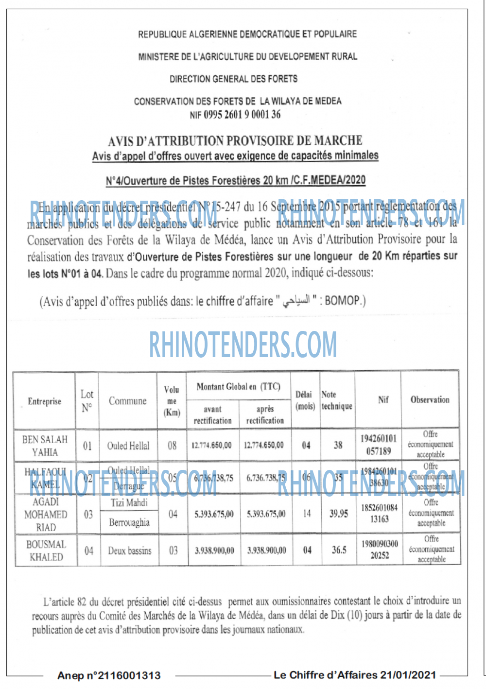 Le Chiffre d'Affaires