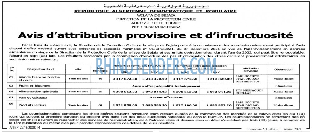 Economie Actuelle