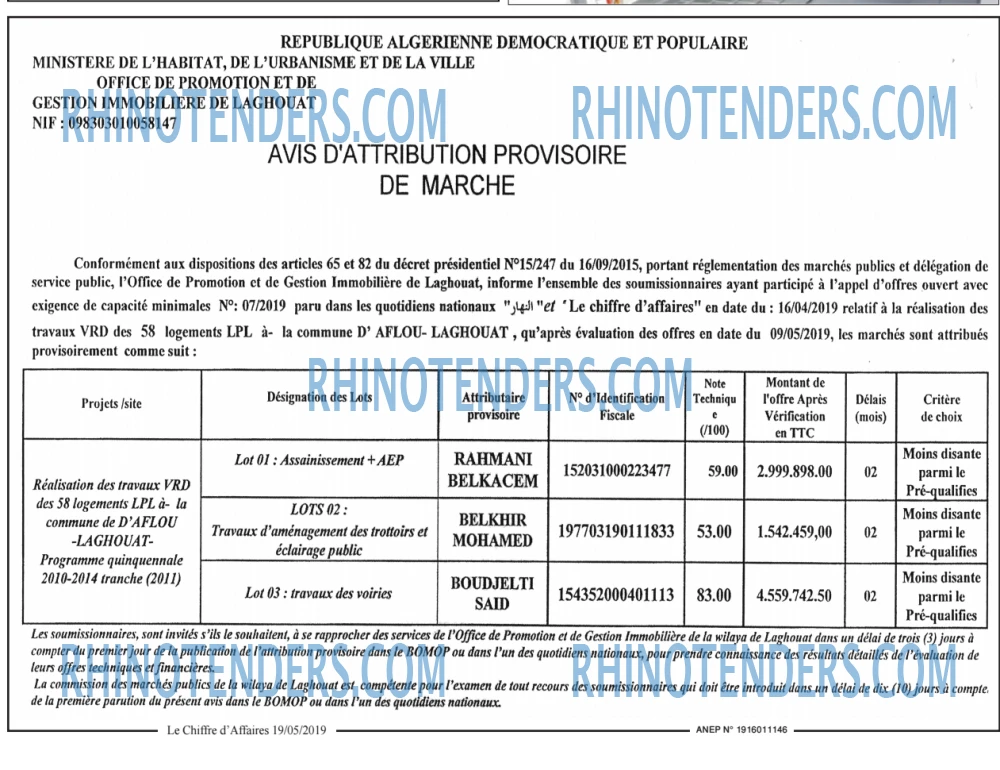 Le Chiffre d'Affaires