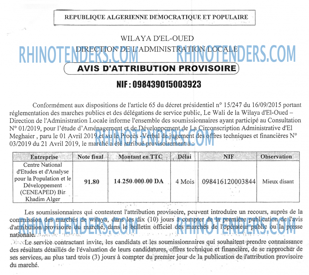 Le Chiffre d'Affaires