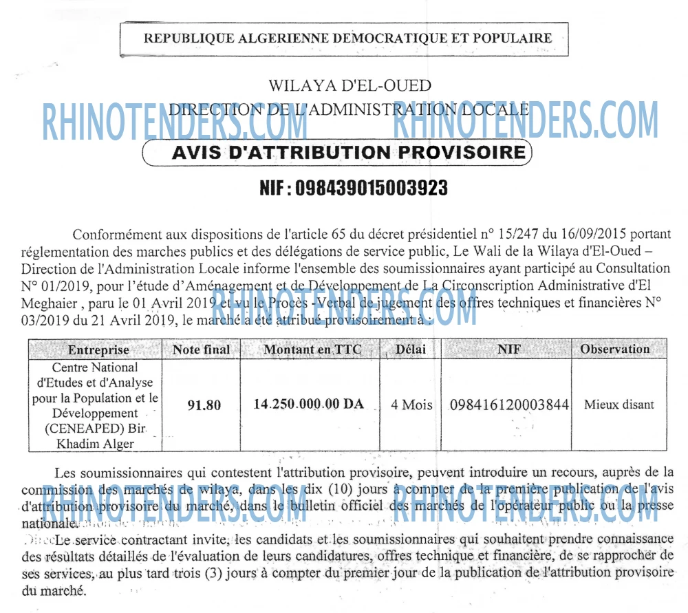 Le Chiffre d'Affaires