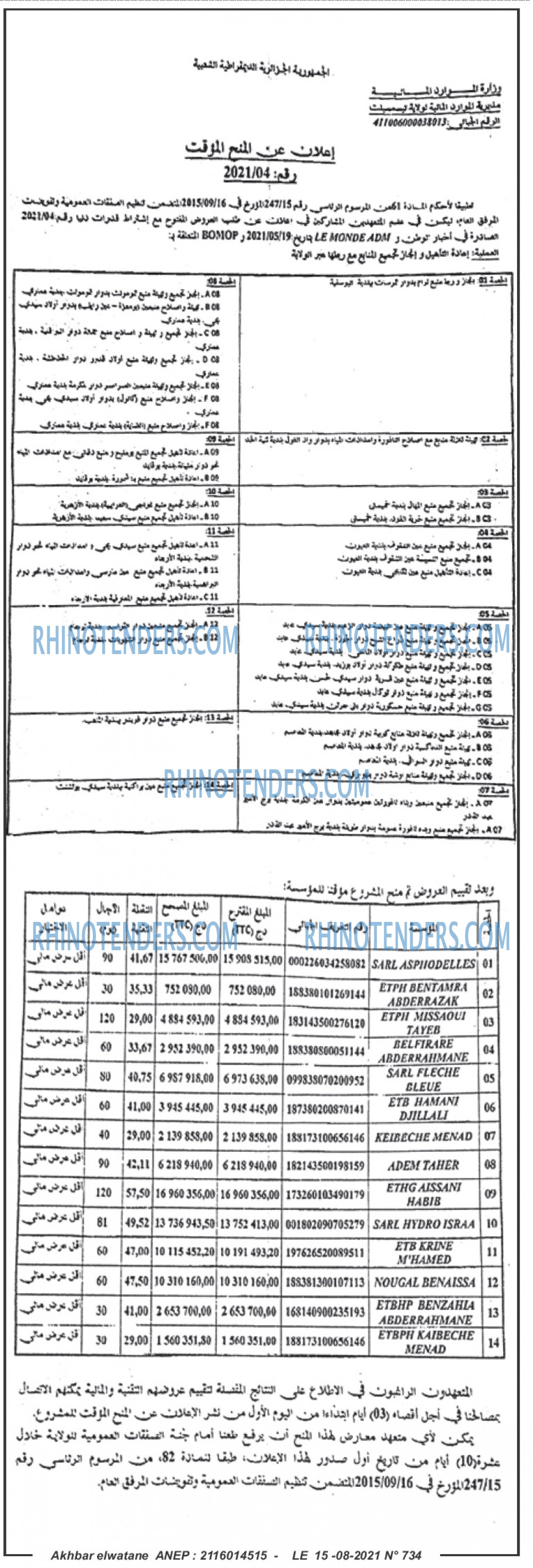 Akhbar Lwatan