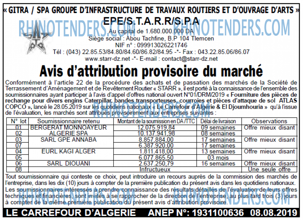 Le Carrefour d'Algérie