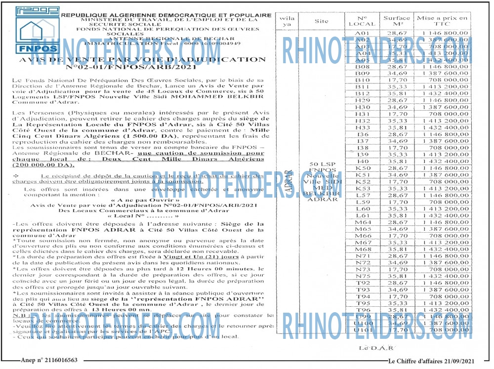 Le Chiffre d'Affaires