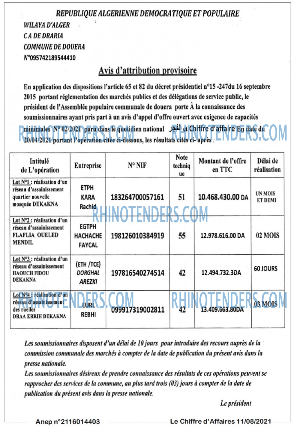 Le Chiffre d'Affaires