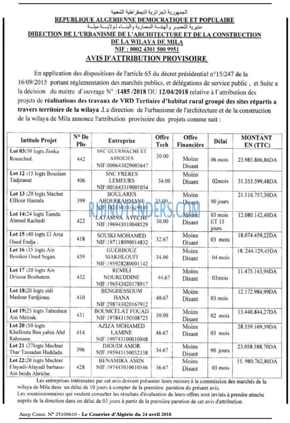 Le Courrier d'Algerie