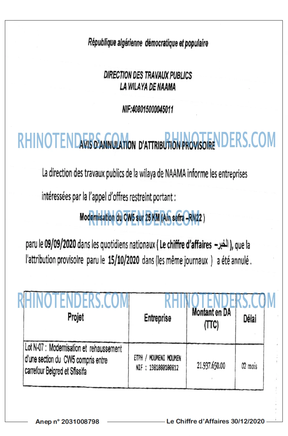 Le Chiffre d'Affaires