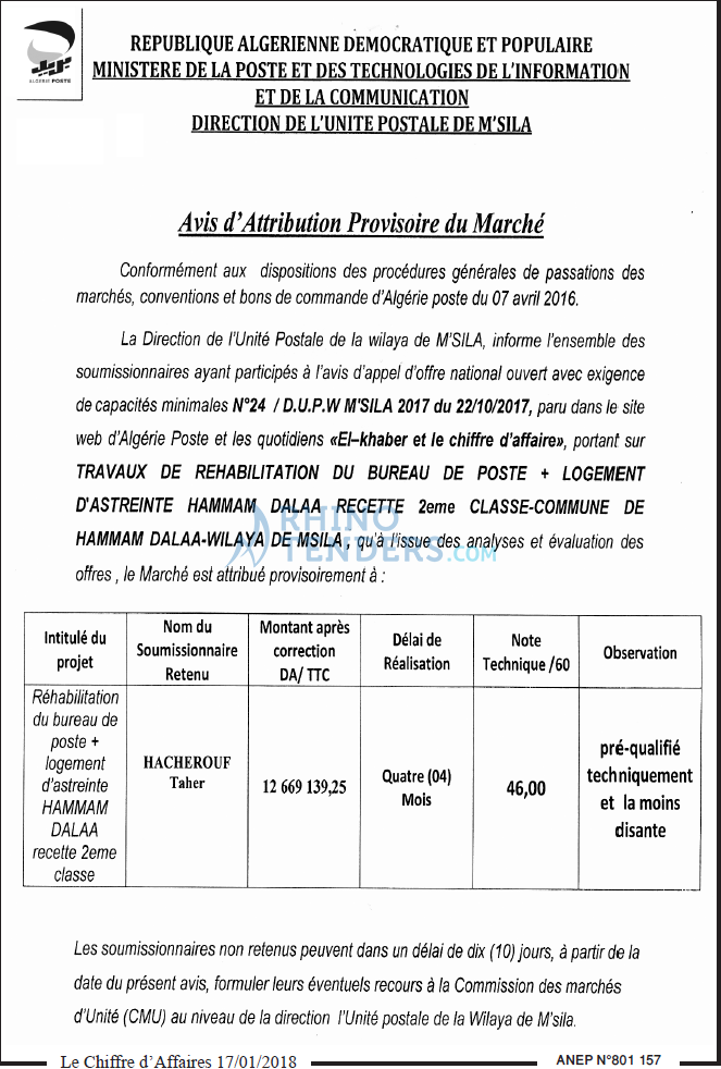 Le Chiffre d'Affaires