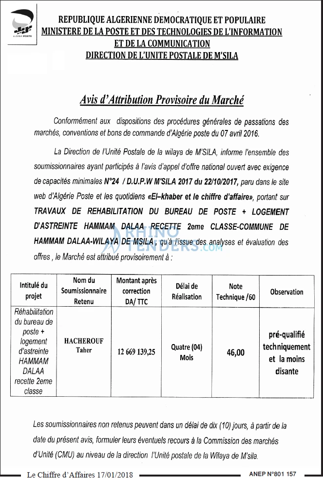 Le Chiffre d'Affaires
