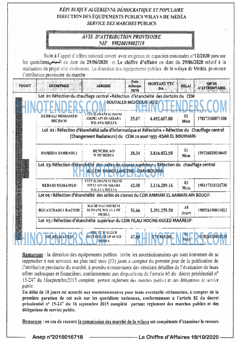Le Chiffre d'Affaires