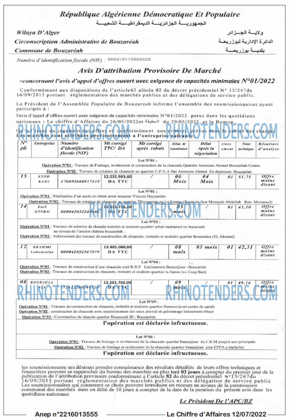 Le Chiffre d'Affaires