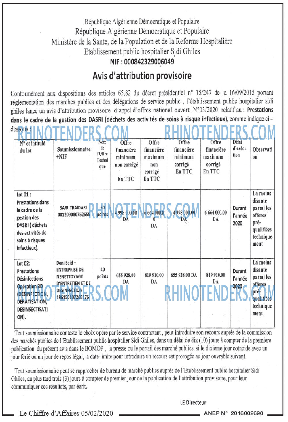 Le Chiffre d'Affaires