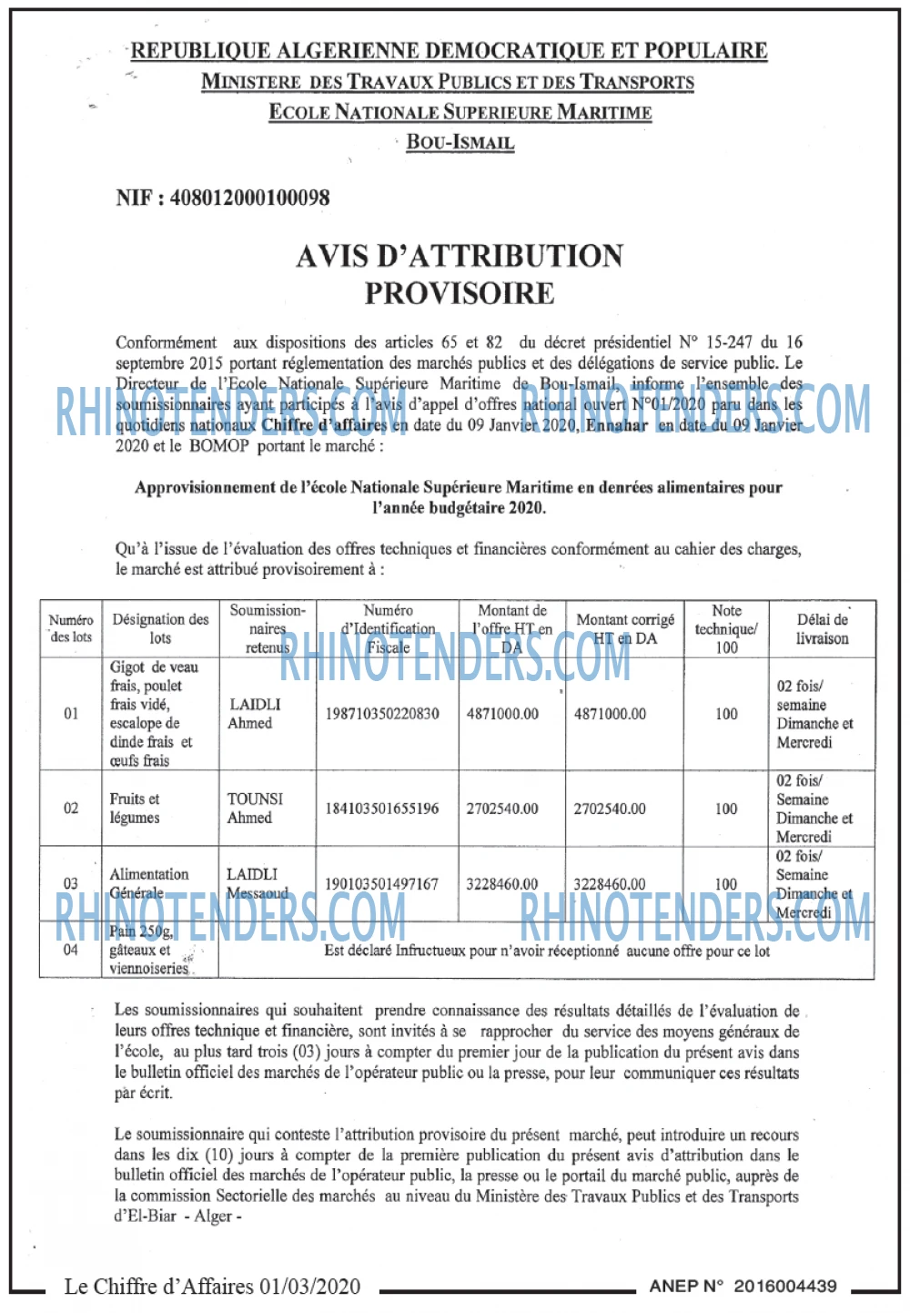 Le Chiffre d'Affaires