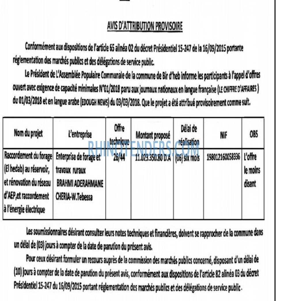 Le Chiffre d'Affaires