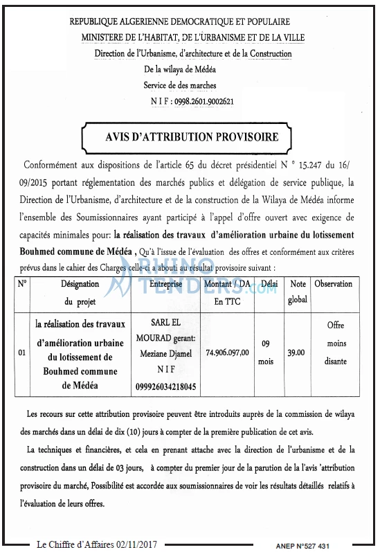 Le Chiffre d'Affaires