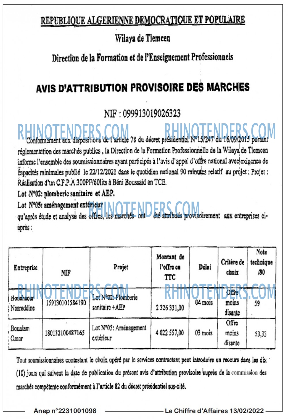 Le Chiffre d'Affaires
