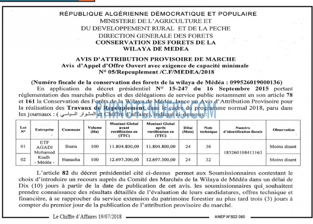 Le Chiffre d'Affaires