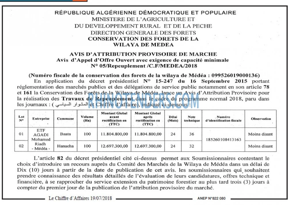 Le Chiffre d'Affaires