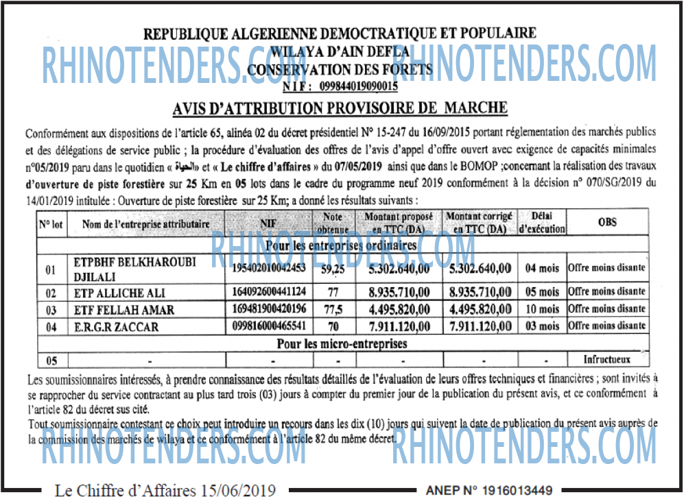 Le Chiffre d'Affaires