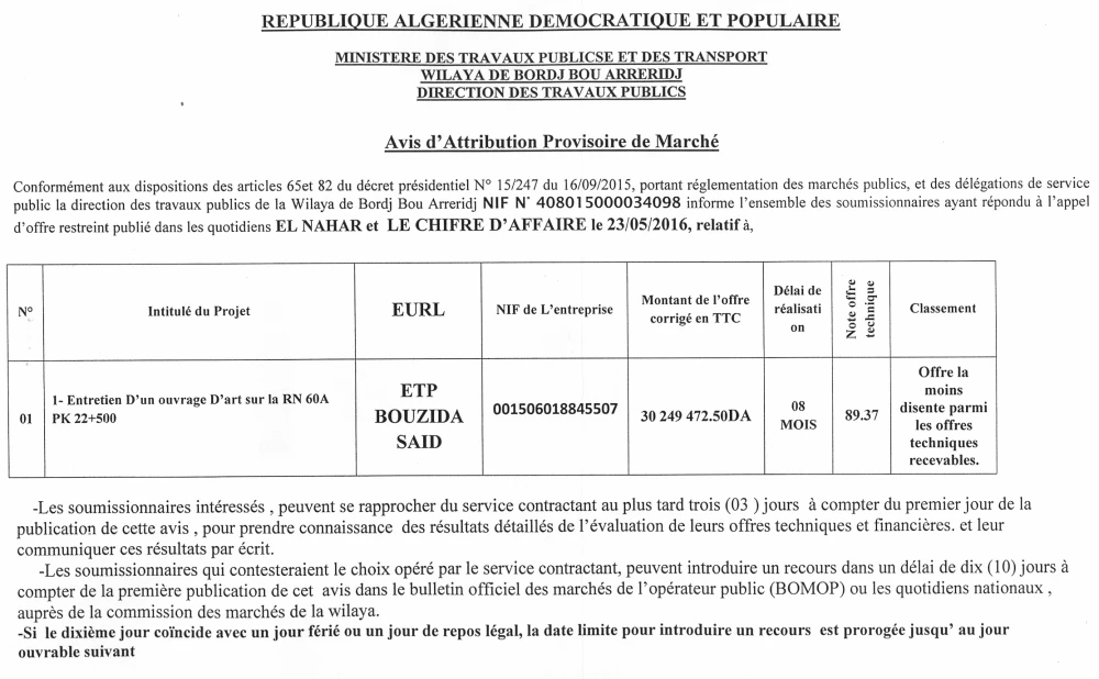 Le Chiffre d'Affaires
