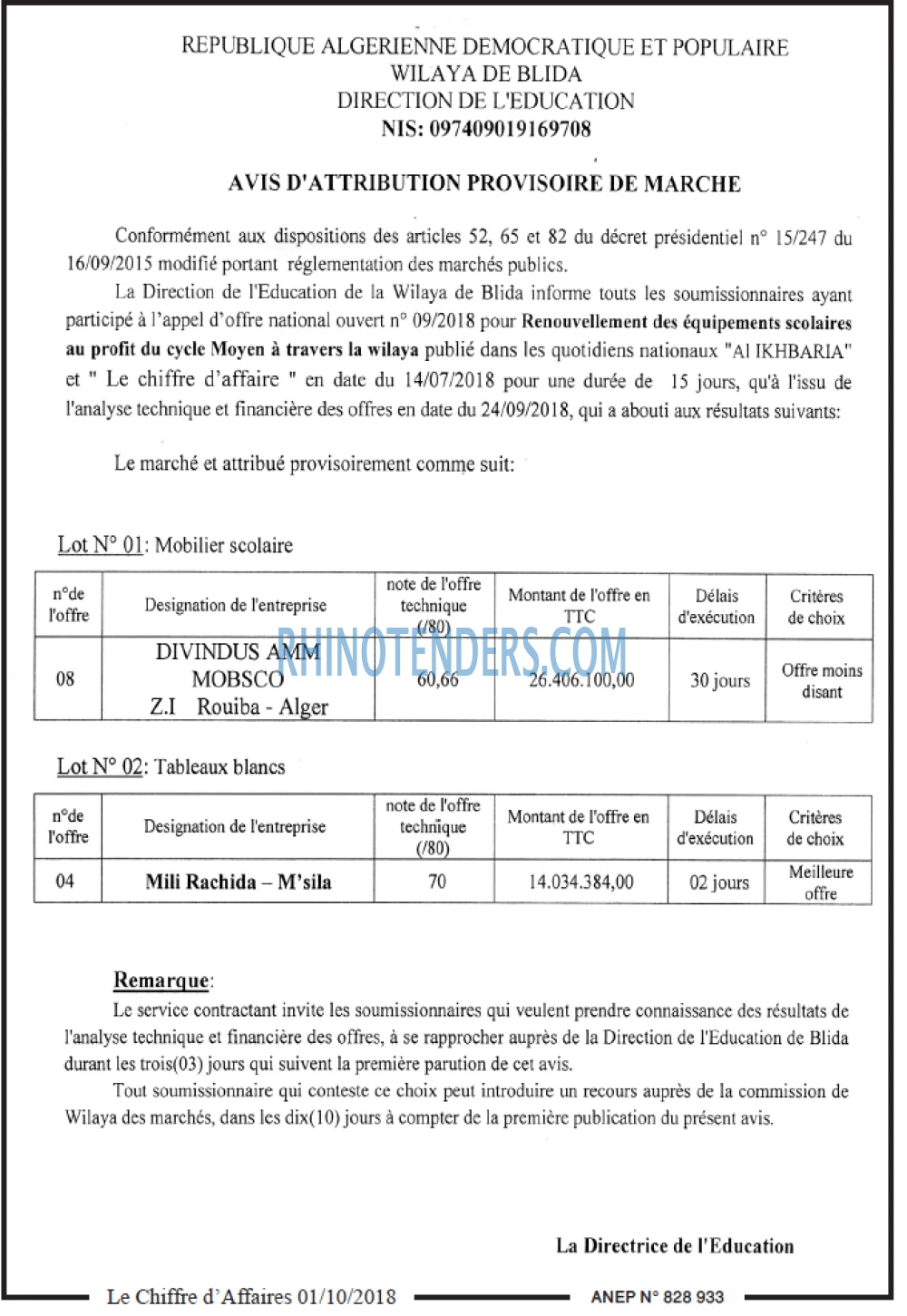 Le Chiffre d'Affaires