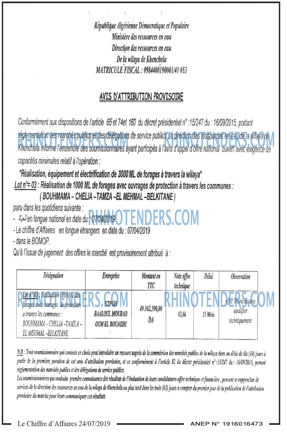 Le Chiffre d'Affaires