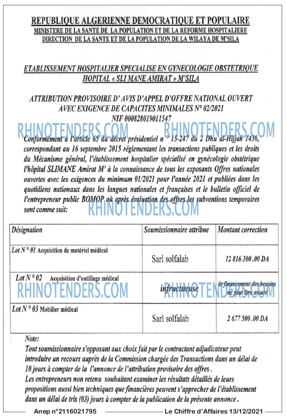 Le Chiffre d'Affaires