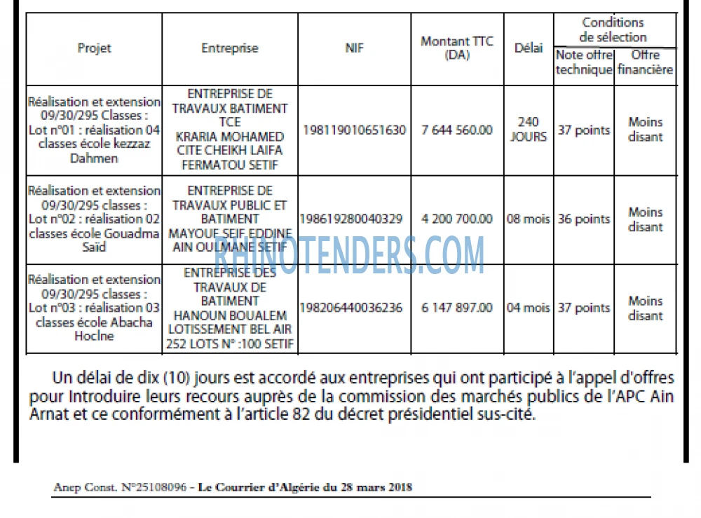 Le Courrier d'Algerie