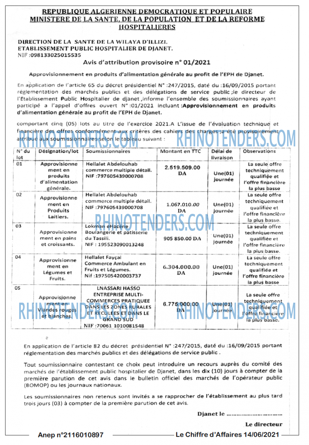 Le Chiffre d'Affaires