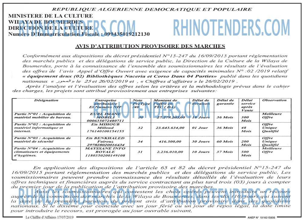 Le Chiffre d'Affaires