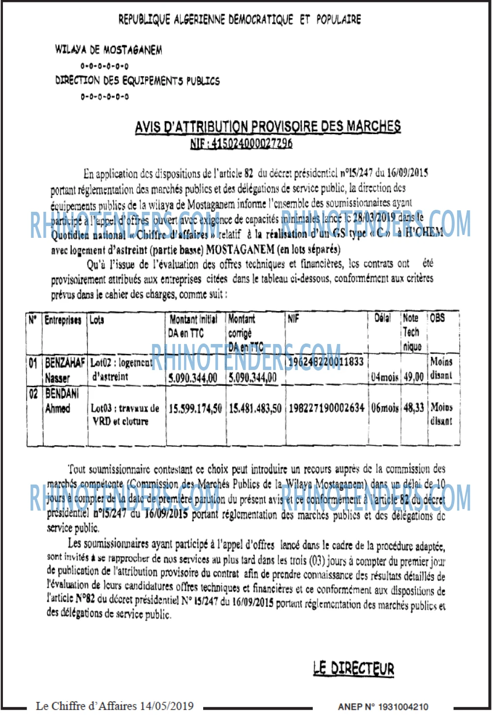 Le Chiffre d'Affaires