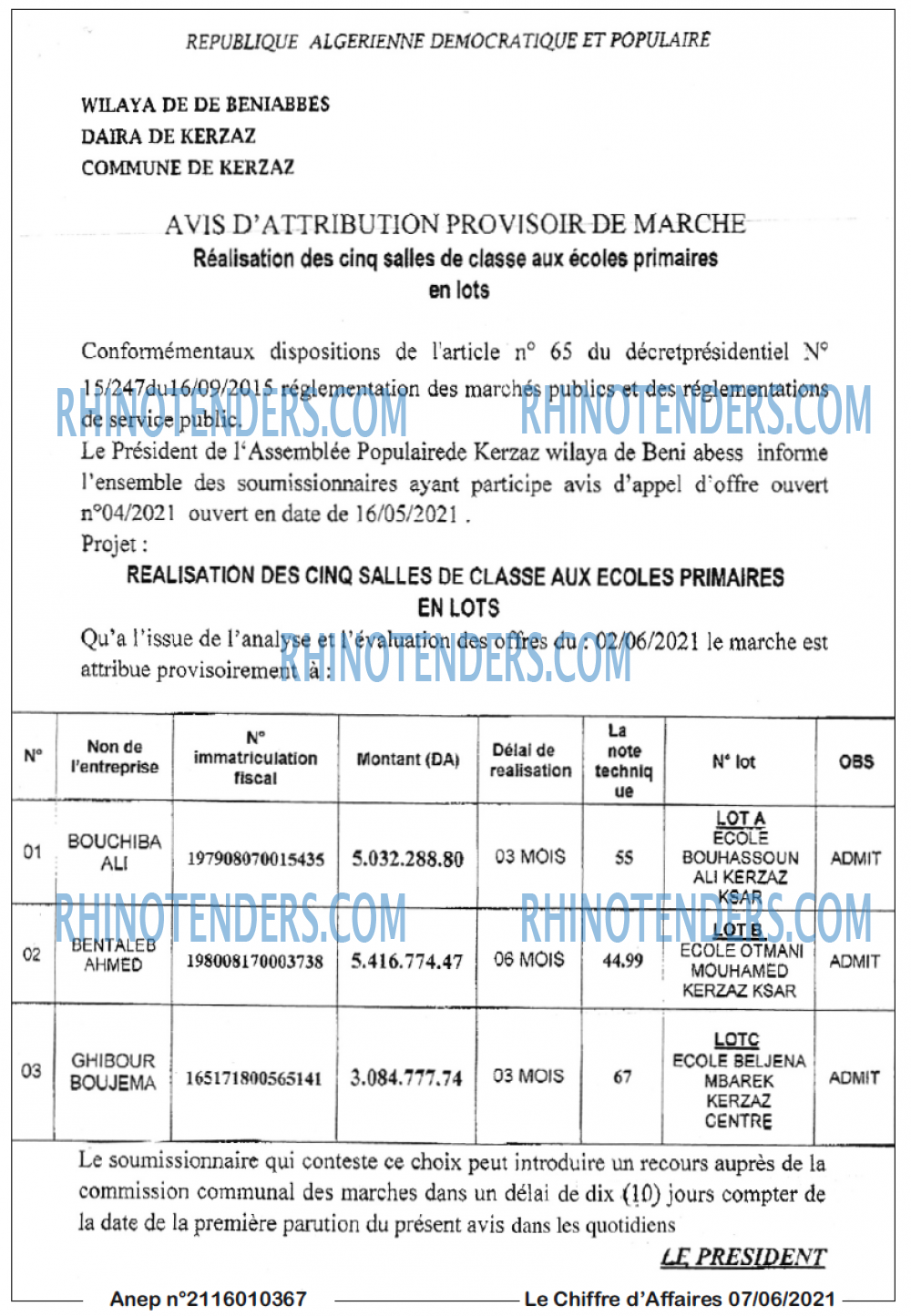 Le Chiffre d'Affaires