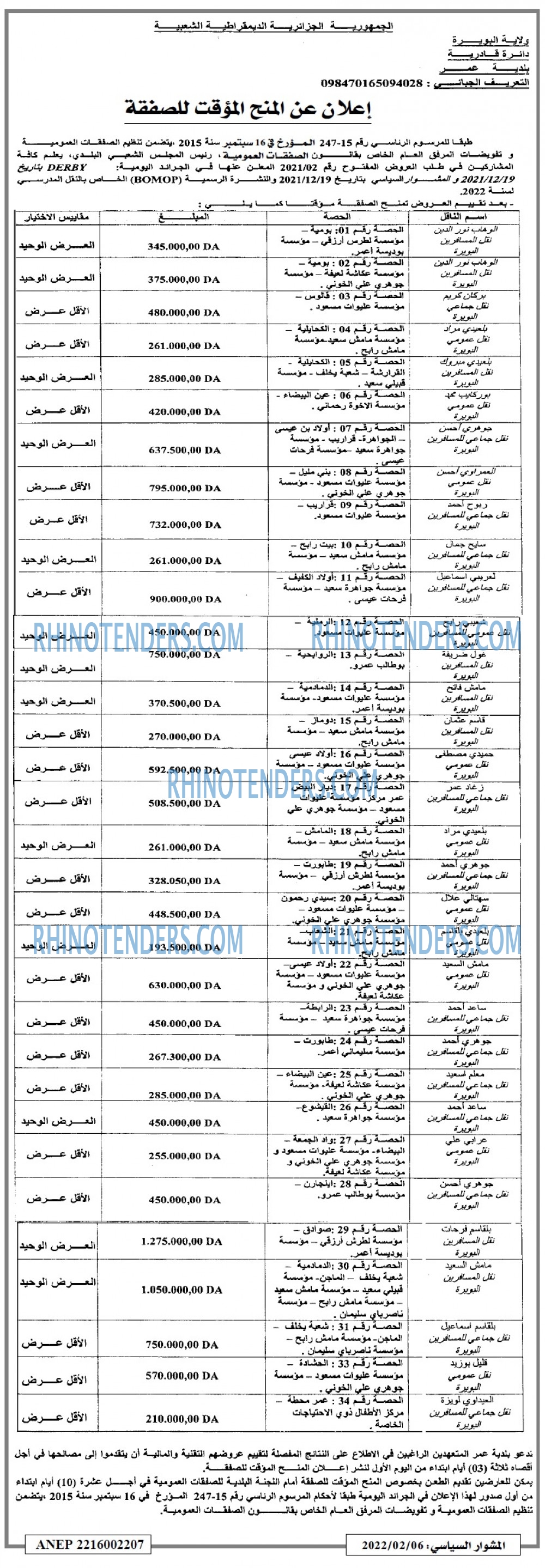 المشوار السياسي