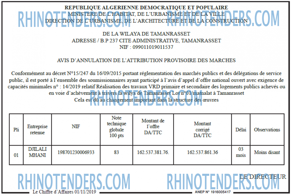 Le Chiffre d'Affaires