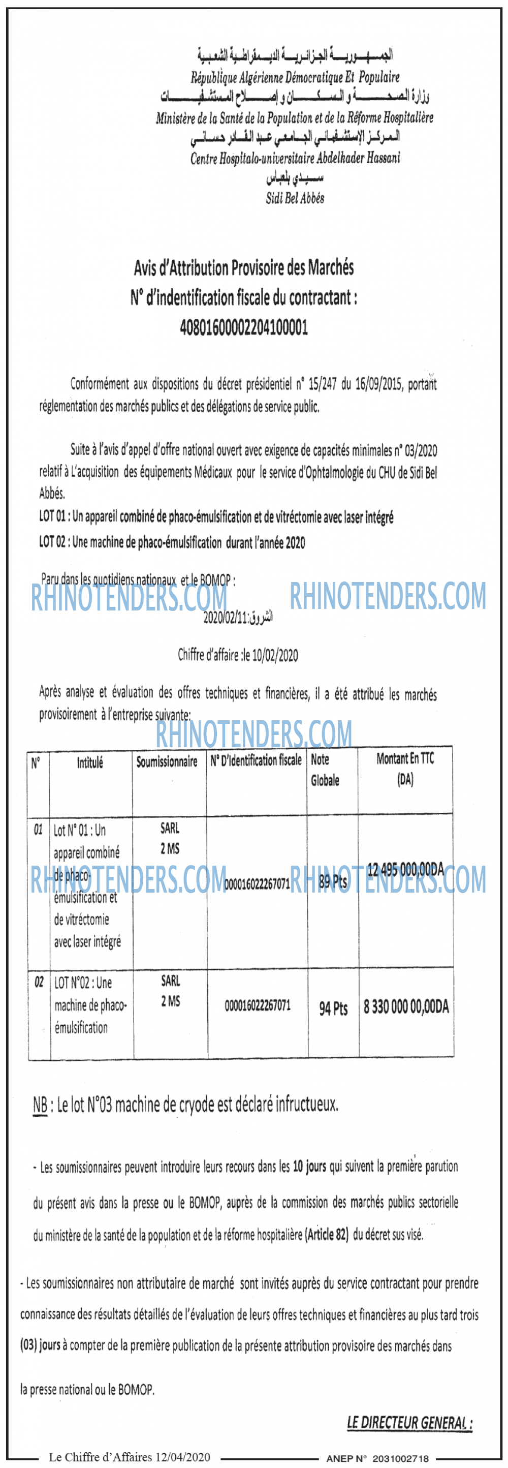 Le Chiffre d'Affaires