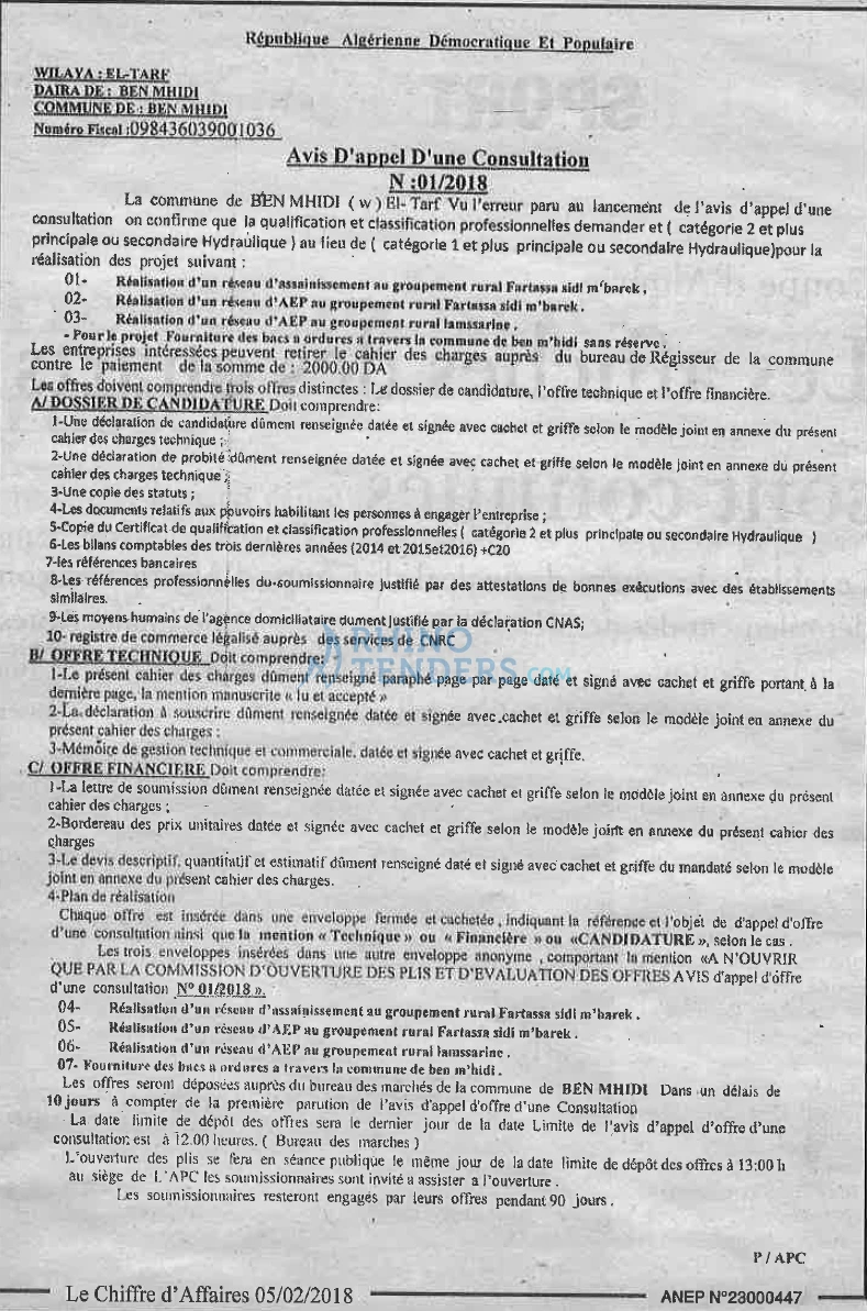 Le Chiffre d'Affaires