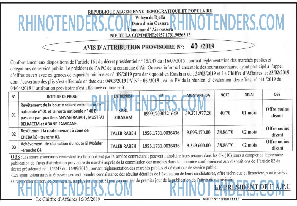Le Chiffre d'Affaires