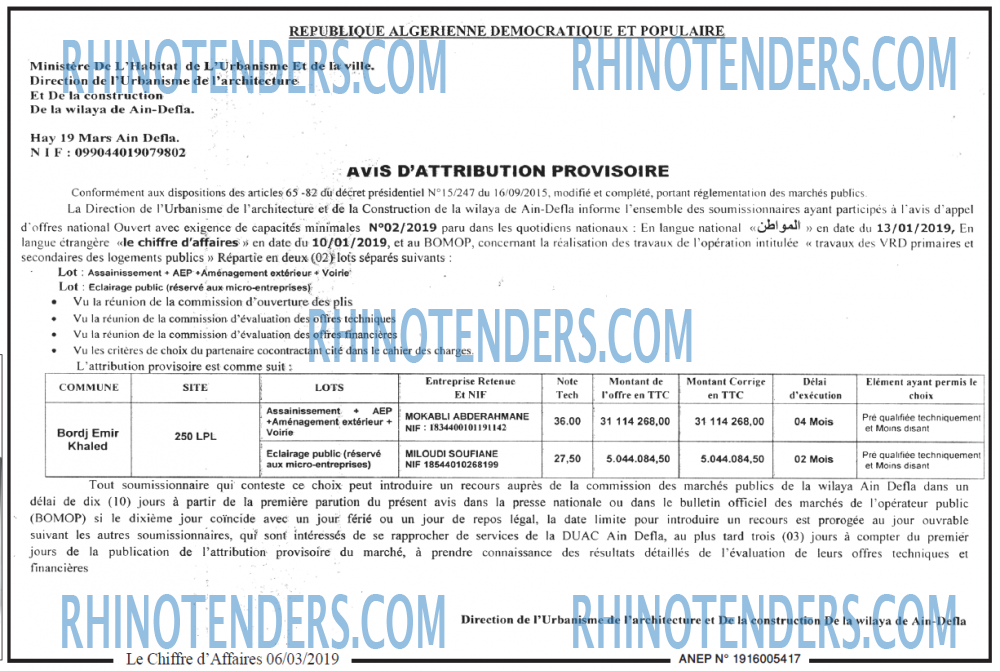 Le Chiffre d'Affaires