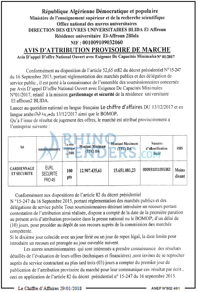 Le Chiffre d'Affaires