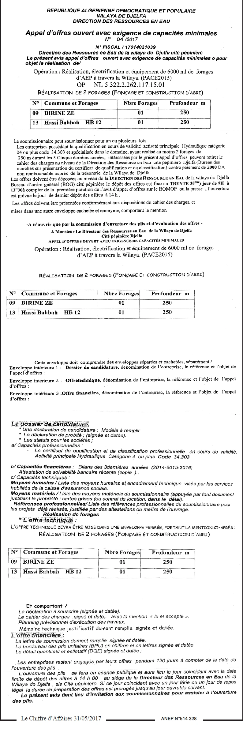 Le Chiffre d'Affaires