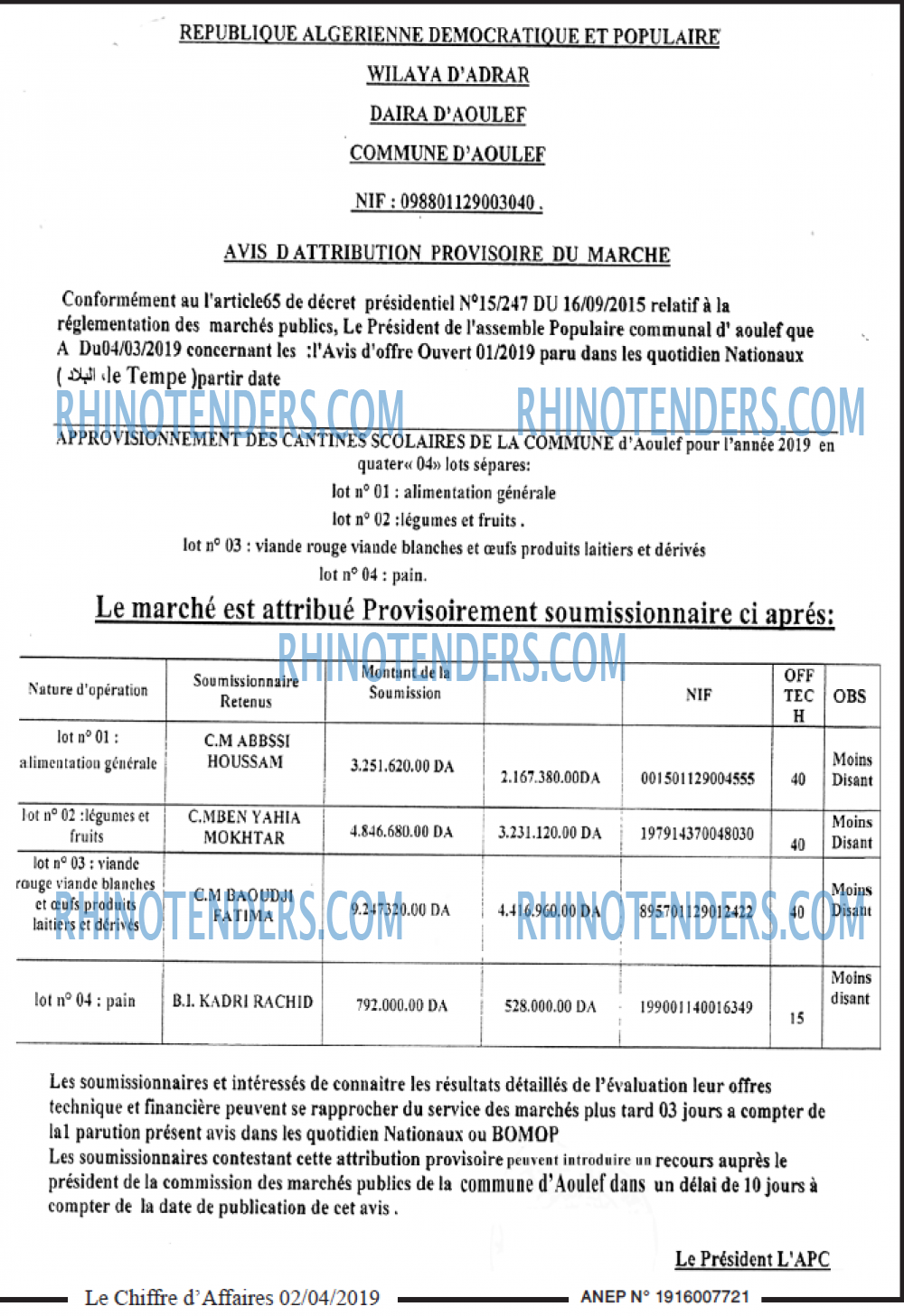 Le Chiffre d'Affaires