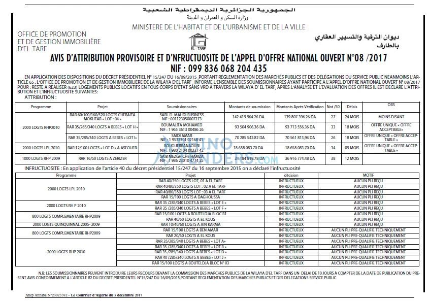 Le Courrier d'Algerie