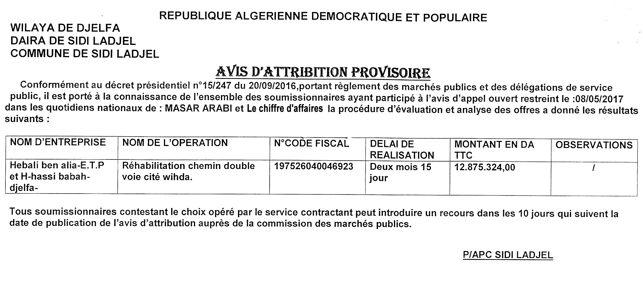 Le Chiffre d'Affaires