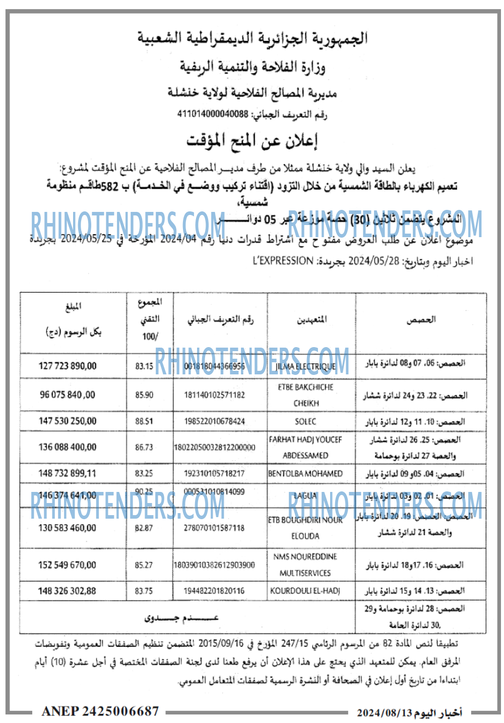 اخبار اليوم