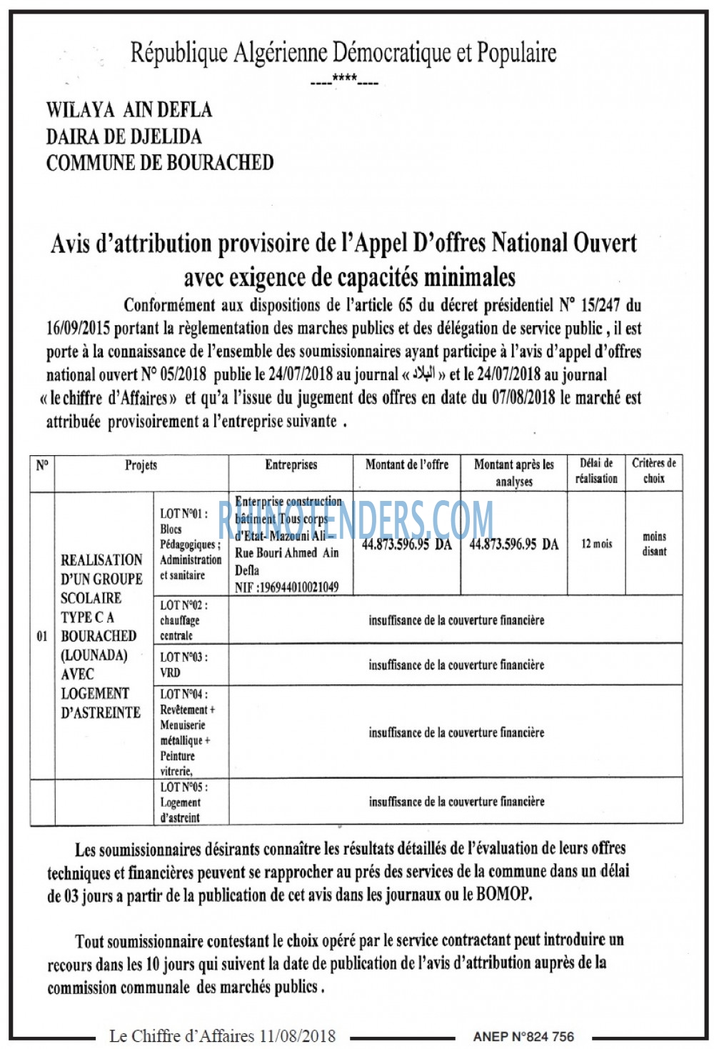 Le Chiffre d'Affaires