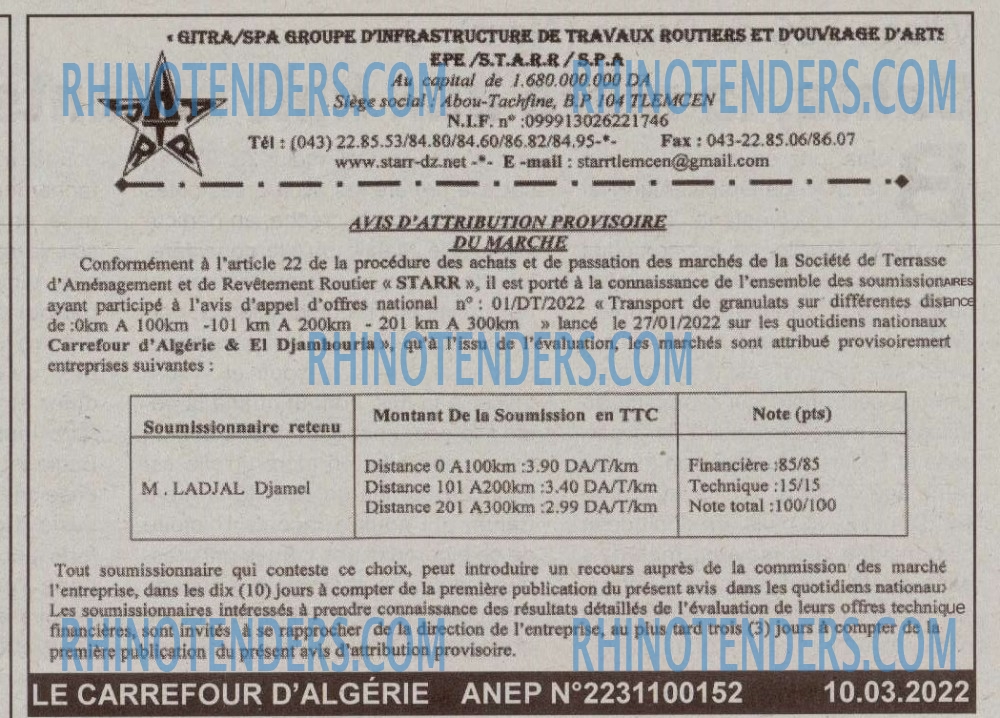 Le Carrefour d'Algérie