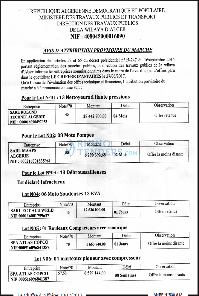 Le Chiffre d'Affaires