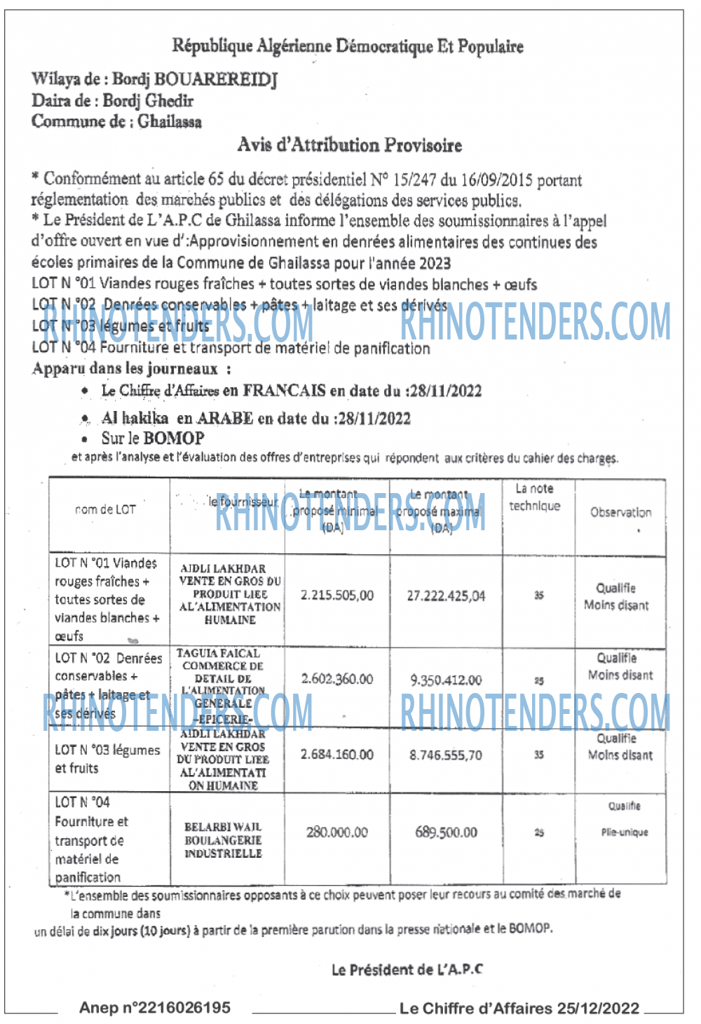 Le Chiffre d'Affaires