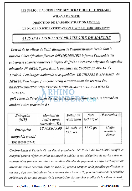 Le Chiffre d'Affaires